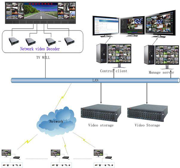 сеть DVR | RV-ZAFT сеть DVR | RV-ZAFT